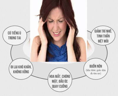 Chóng mặt ù tai là triệu chứng của bệnh gì?