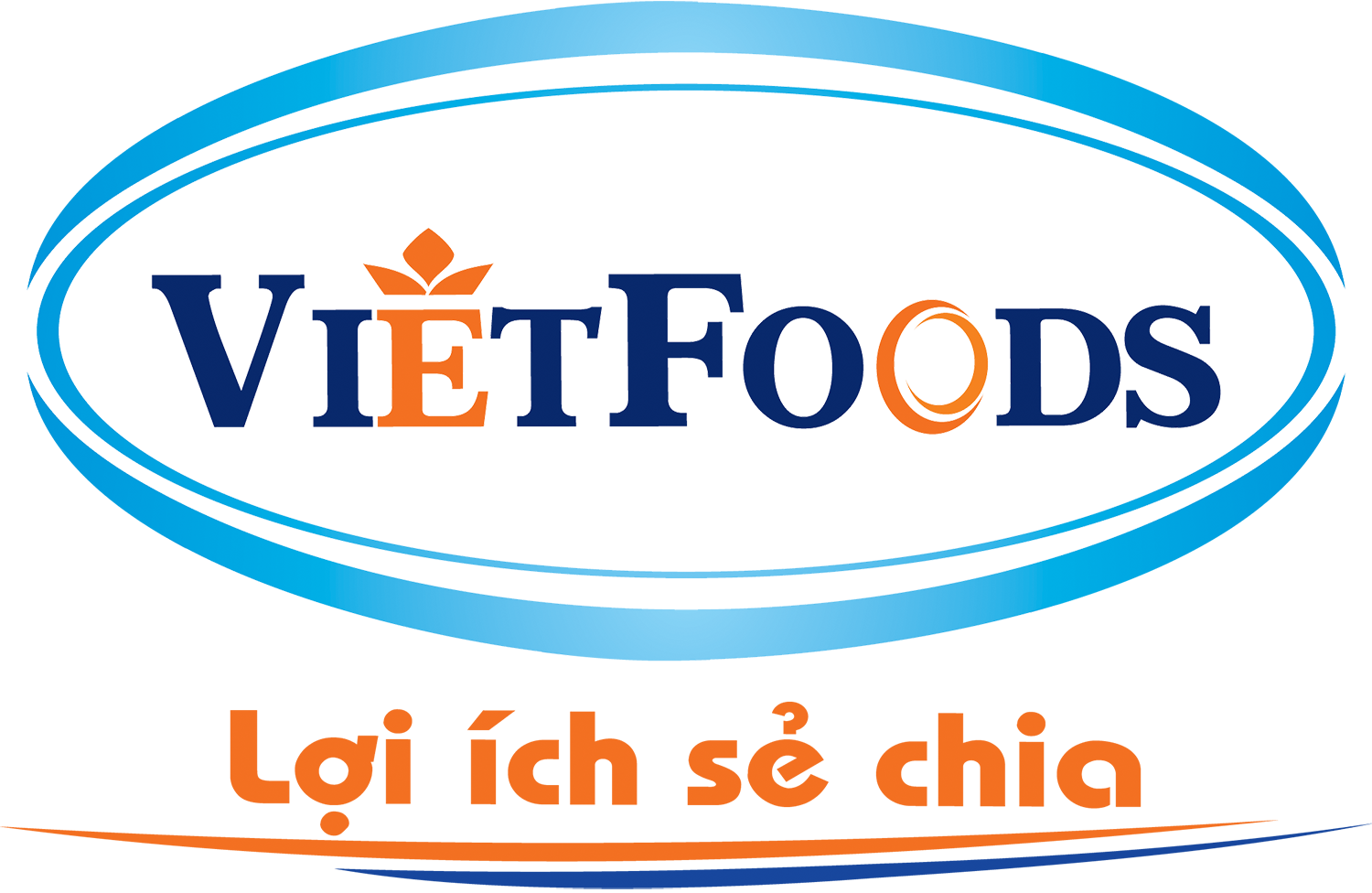 Công ty Cổ phần Thực phẩm Việt Nam (Vietfoods)